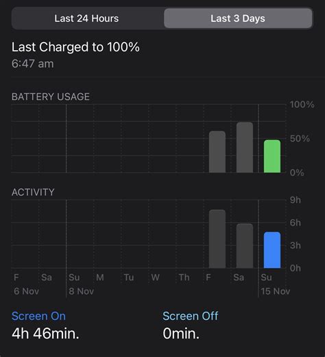 iPhone 12 Pro Max how’s your battery life been so far? Post your usage. | MacRumors Forums