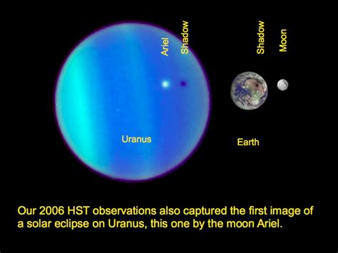 Shubham Singh (Universe): Ariel (Uranus' Moon) - (Important Facts) {Part-50}