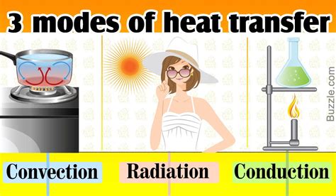 List Of Conduction Convection And Radiation Tes 2023 - Radiation Effect