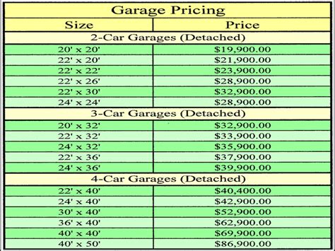 Commercial Garage Door Sizes | Garage Doors Repair