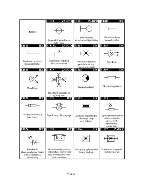 Iec symbol reference