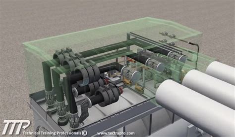 GE 7FA Gas Turbine Generator - Technical Training Professionals (TTP)