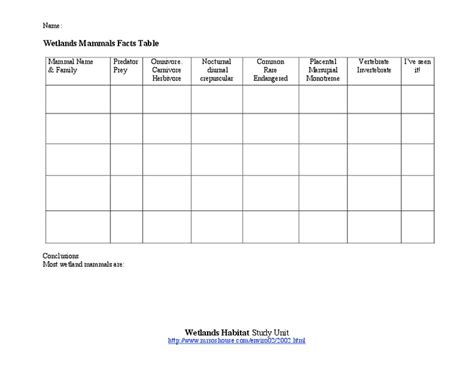 Wetlands Mammals Facts Table Organizer for 5th - 10th Grade | Lesson Planet