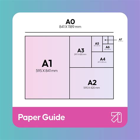 A Series Paper Size Areas A0, A1, A2, A3, A4, A5, A6, A7,, 54% OFF