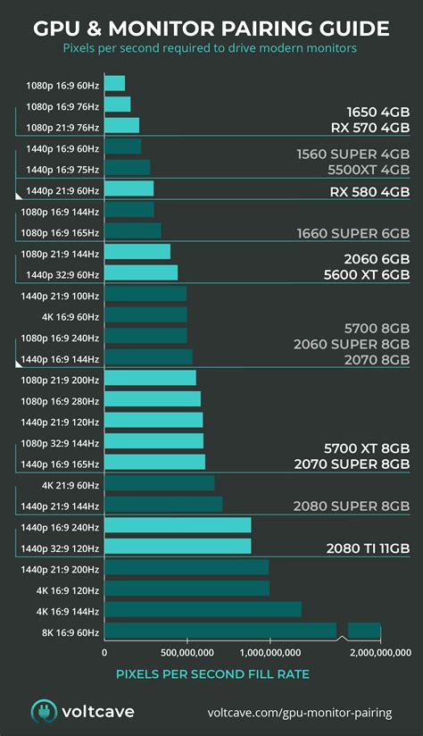 Nvidia graphics cards comparison chart gt610 - joinpaas