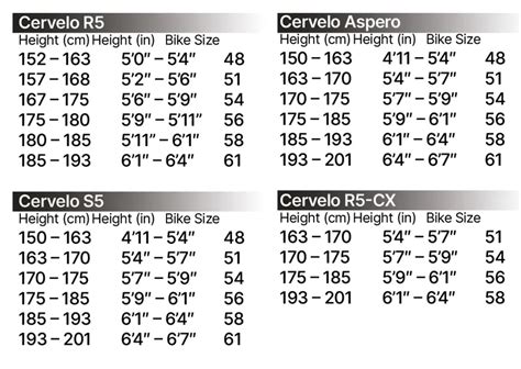 Cervelo Road Bike Size Chart Online | juliannakunstler.com