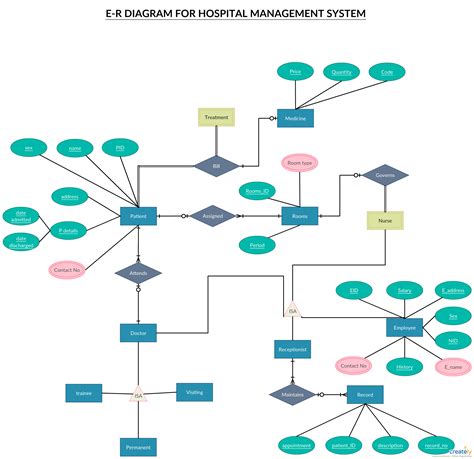 25+ er diagram for online library management system - RetajHarlow