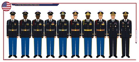 US Army Class-A Full Dress Blue Uniforms by TheRanger1302 on DeviantArt