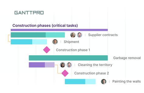 Construction Project Milestones Examples