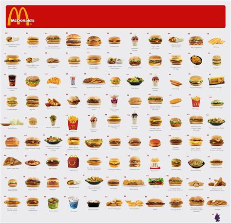 Mcdonalds Menu Printable - prntbl.concejomunicipaldechinu.gov.co