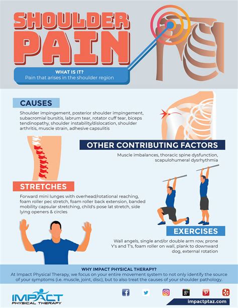 Shoulder Pain - Impact Physical Therapy