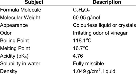 2. Physical and chemical properties of acetic acid. | Download Table