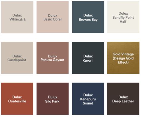 Colours for a new era - Dulux Colour Forecast 2022 — Evie Kemp | Dulux ...