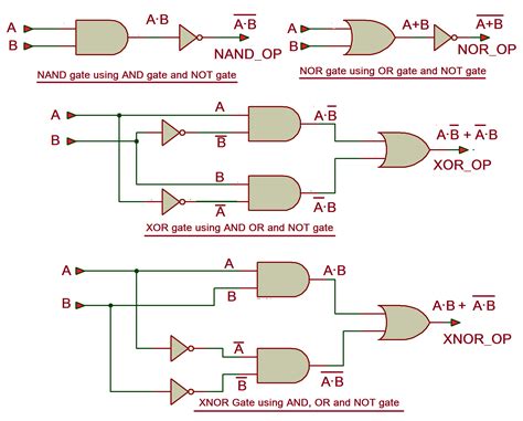 Logic Gates With Circuit Diagrams