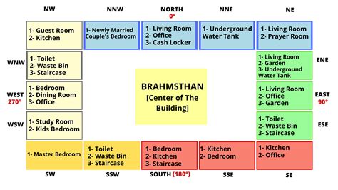 Vastu For Homes Best 9 Benefits Of Vastu Shastra – NBKomputer