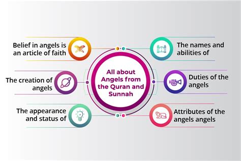 Existence of Angels in Islam - Belief in Angels - Quran For kids