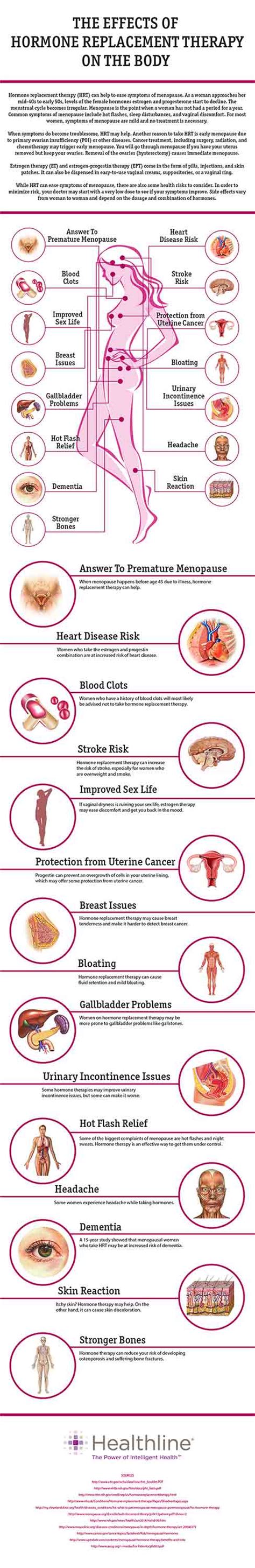 15 Effects of Hormone Replacement Therapy on the Body