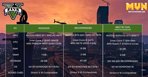 Gta 5 pc requirements - litoways