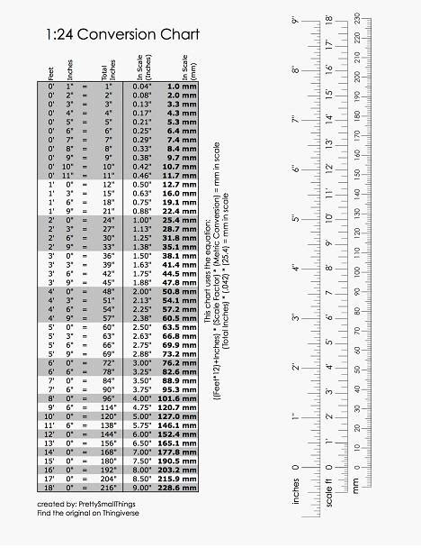 Half Scale Conversion Chart