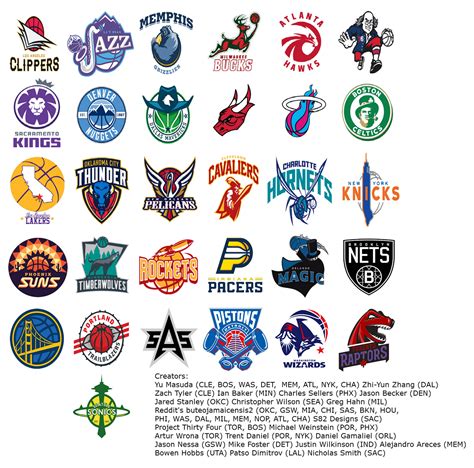 Every NBA 2K16 Team Redesigned | Nba logo, Logo basketball, Sports logo design