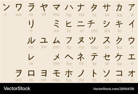 Set katakana symbols japan alphabet Royalty Free Vector