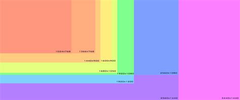 21:9 Aspect Ratio comparison : ultrawidemasterrace