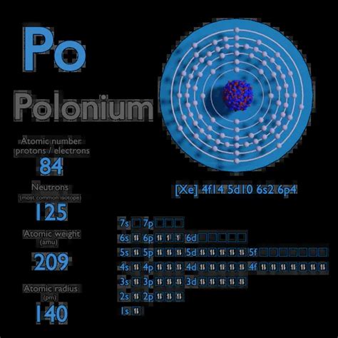 Polonium - Atomic Number - Atomic Mass - Density of Polonium | nuclear ...