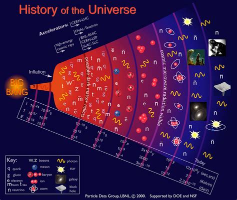 Background White Gallery: Cosmic Microwave Background Radiation