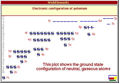 POLONIUM