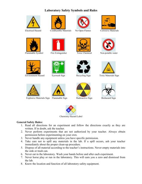 Laboratory Safety Symbols and Rules