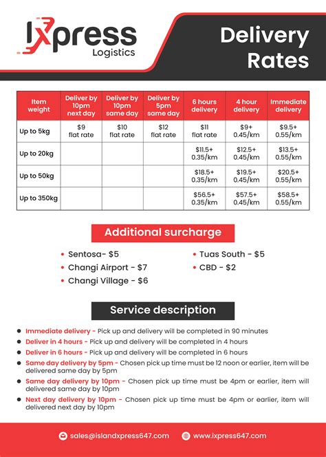 Courier Service Price List - Rates | Ixpress Courier