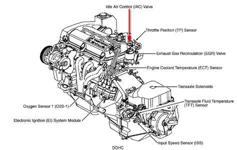 2001 Saturn Sl2 Engine Diagram