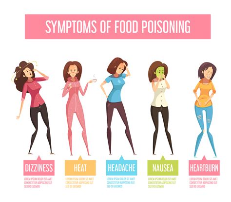 Food Poisoning Woman Symptoms an Infographic Poster 482486 Vector Art at Vecteezy