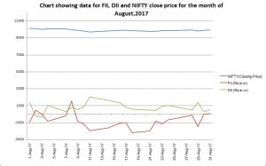 FII And DII Analysis: Relation With NIFTY Price Movements