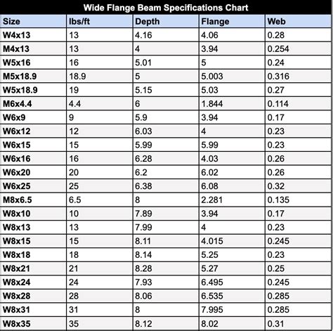 Steel Beam Measurements - The Best Picture Of Beam