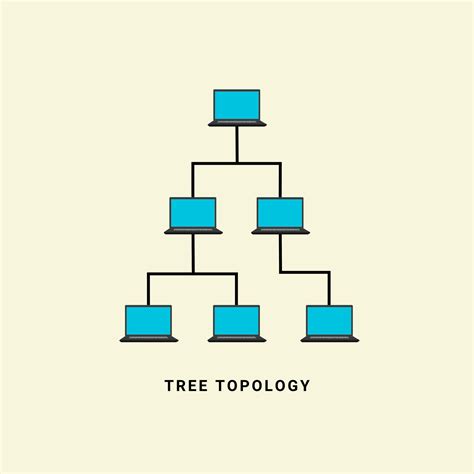 Network Topologies Hybrid Network Topology Tree Network Topology ...