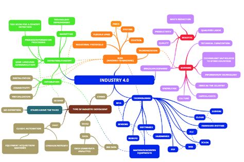 Cognitive Map Source: The authors. | Download Scientific Diagram