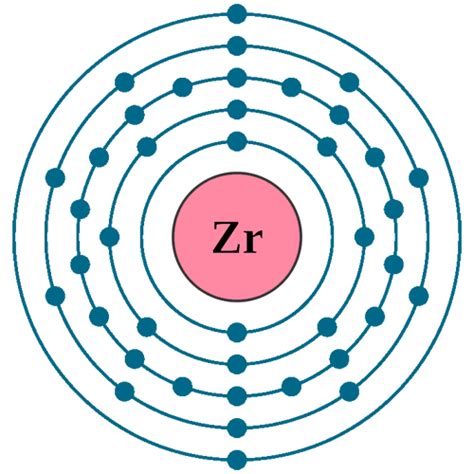 Zirconium Zr (Element 40) of Periodic Table | Elements FlashCards