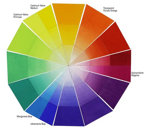 Color wheel with three spaces between the primary colors - klofa