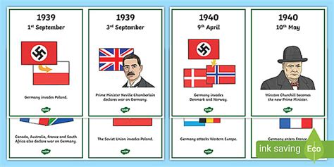 WW2 Timeline Cards - History Resource - Twinkl