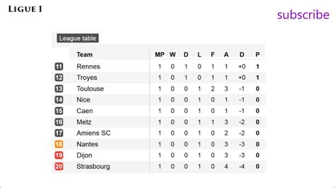 Trudiogmor: Wwwfrance Ligue 2 Table