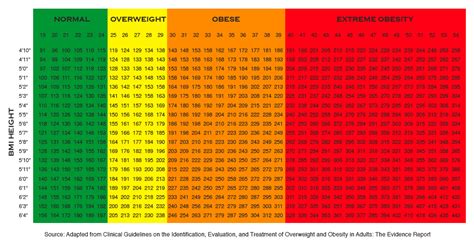 Charts • Vibrant Living Wellness Center