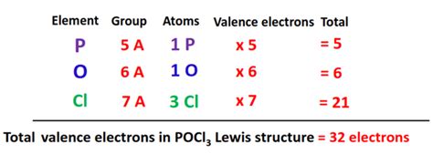 POCl3 lewis structure, molecular geometry, hybridization, bond angle