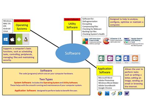 AQA GCSE Computer Science Revision Mind Maps | Teaching Resources