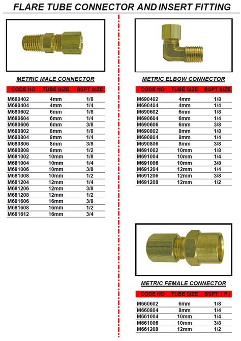 Flare Tube Connector & Insert Fittings - Wintech Engineering Supply