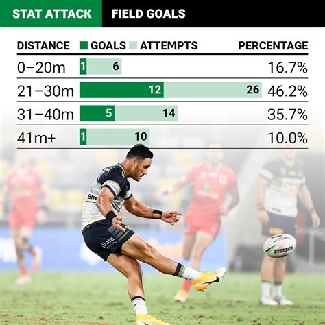 NRL 2020: Rule changes, just one 40-metre field goal in 2020 | NRL.com