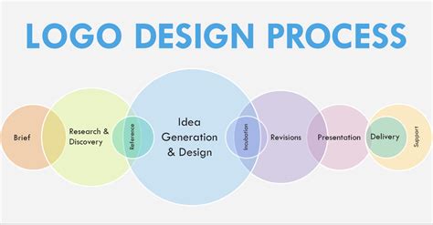 LogoGeek_Process_FlowDiagram | Logo Geek