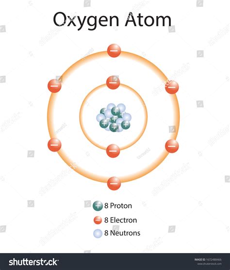 Illustration Oxygen Atom Stock Vector (Royalty Free) 1672488466 | Shutterstock