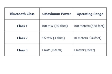 What Is Bluetooth Module Class？ - muyumodule