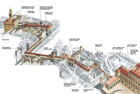 Vasari Corridor Historical Facts and Pictures | The History Hub